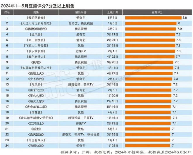 2024年出生人口出现回升