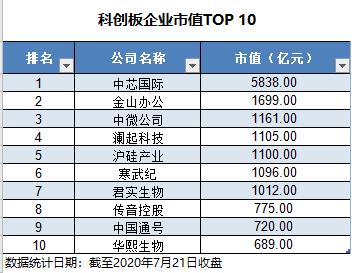 贪官收益分析