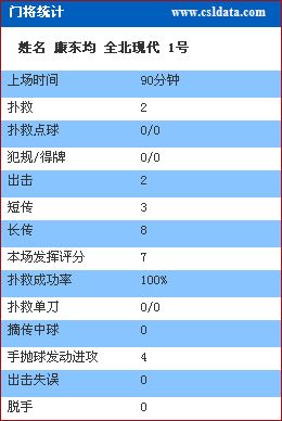 哨兵敬礼（或敬礼统计数据）