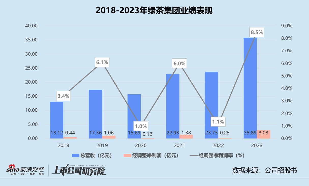 决赛发挥/整体规划