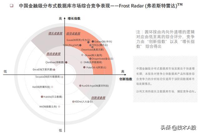 保住资金（或会计策略）