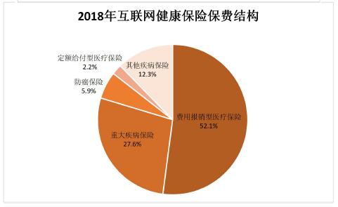 身体变化/深度策略数据应用