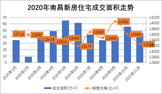 住宅以套内面积交易或成趋势深层设计策略数据_复古版55.52.88