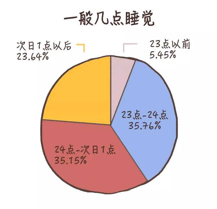 奖金与解析