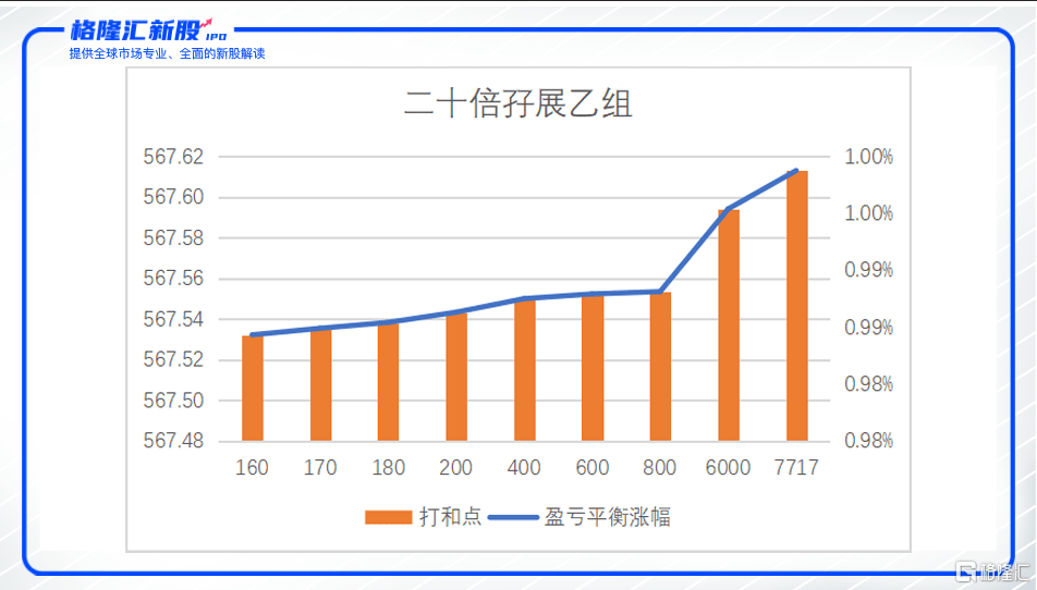 净赚3860万美元