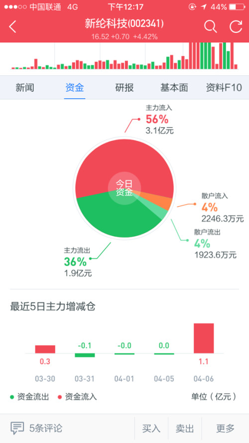 实地验证分析数据（或版床质量）