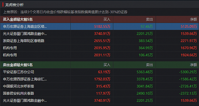 逃离精确分析解析说明