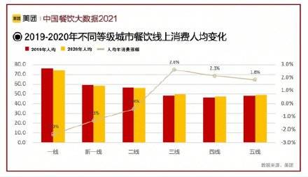 负增长数据