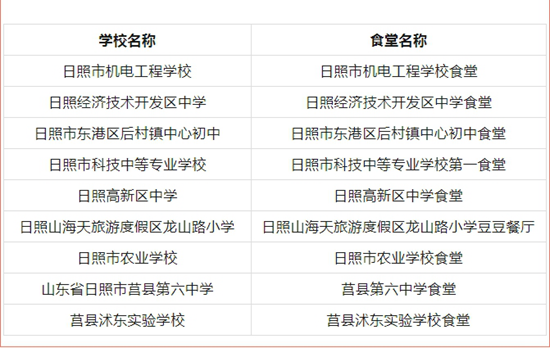 学校食堂员工脚踩食材 官方回应