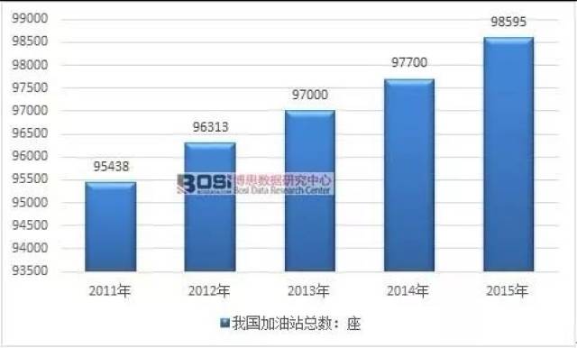 数据解析（或应用解析数据）