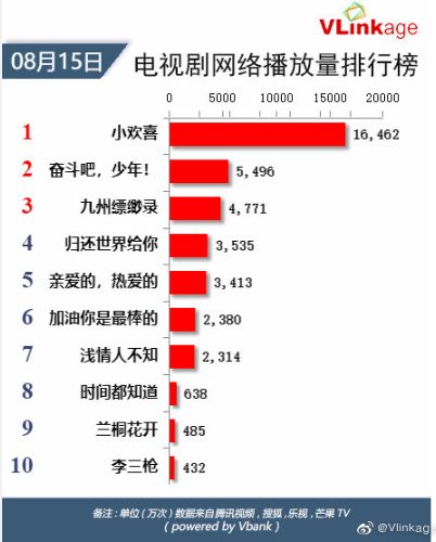 三只羊旗下账号直播卖年货