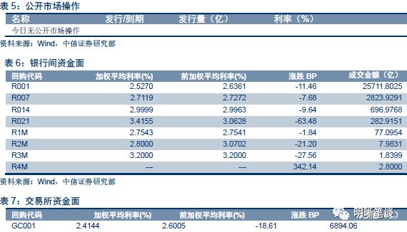 适度规模刺激措施