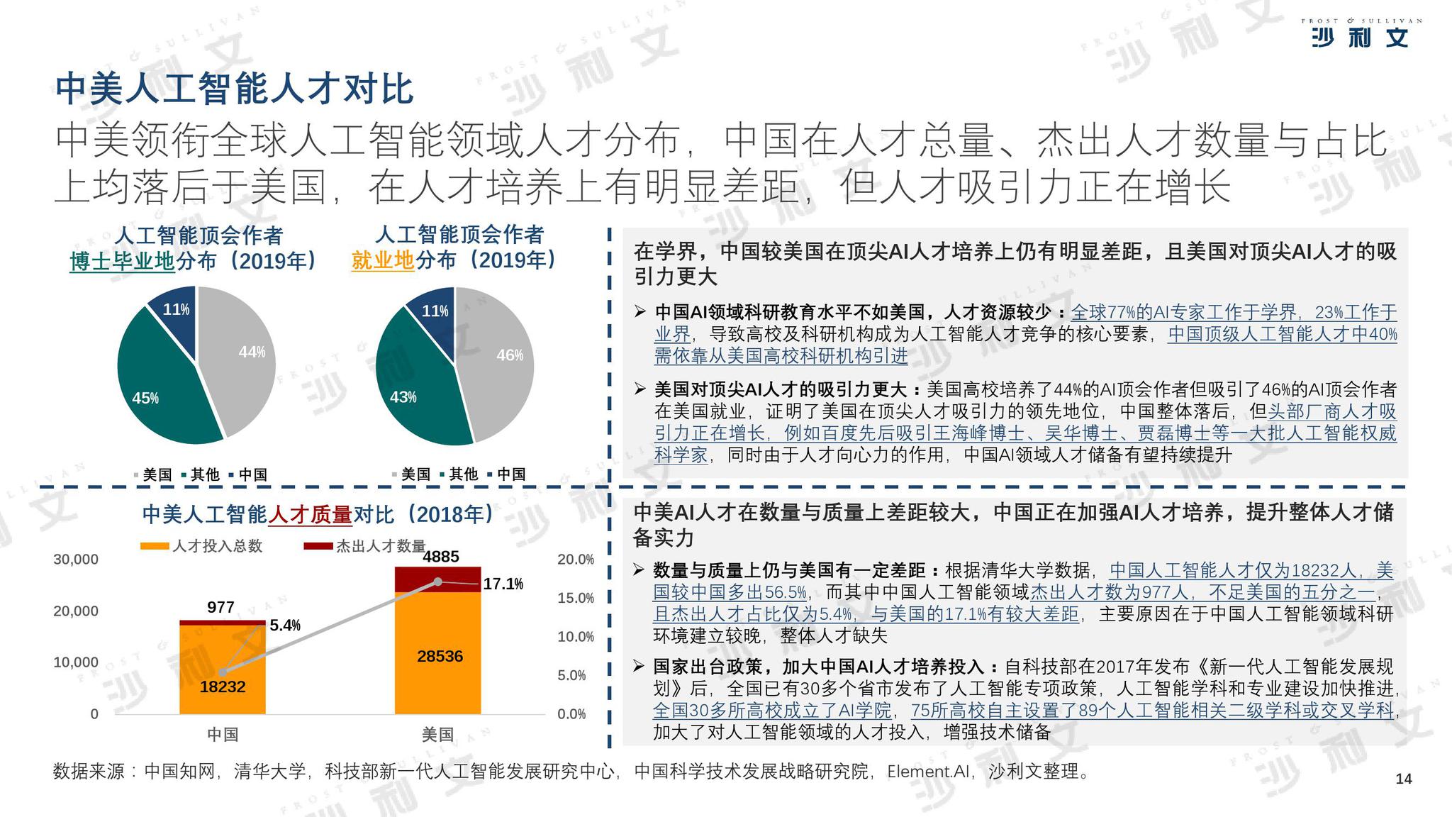 美国抓痒师收费