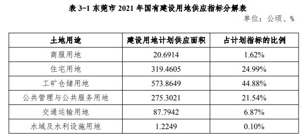 兰州宅地竞拍