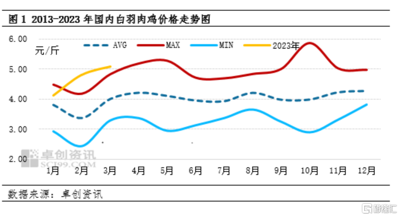 安全设计解析方案（或扑杀措施）