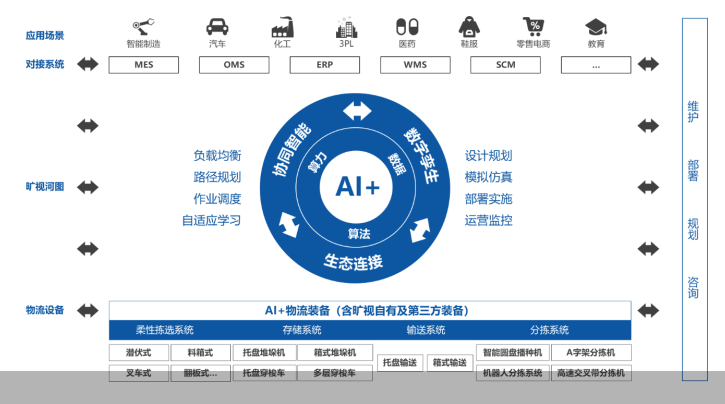 AI自主发现人工生命可靠性执行方案