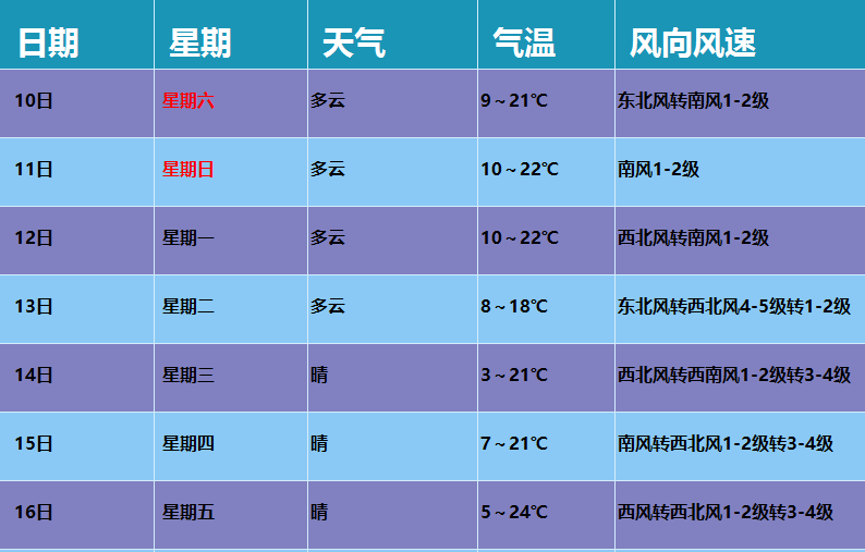 冷暖起伏