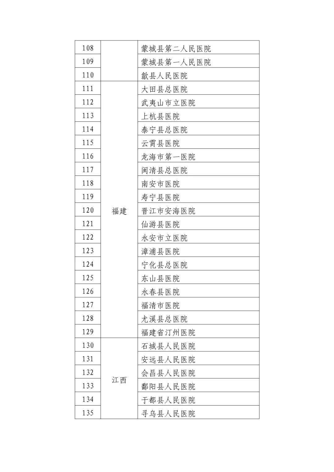 哈尔滨稳定评估计划