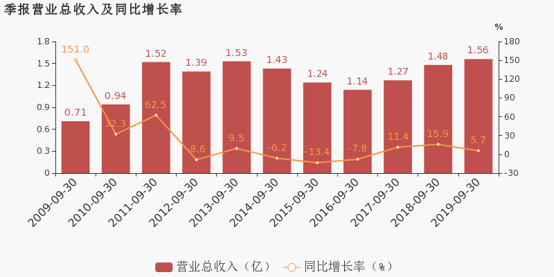 西藏物流发达