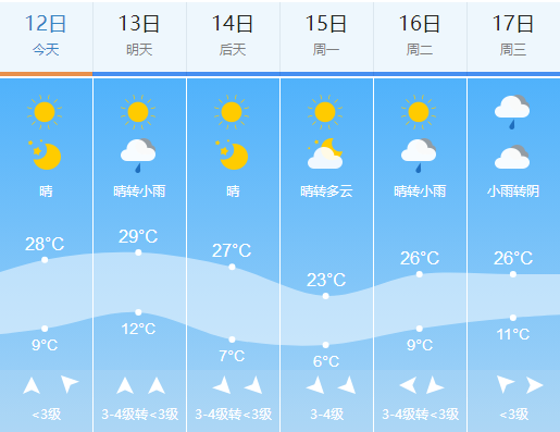 新一股冷空气