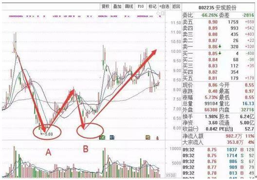 6只股票型ETF成交量超3000万手