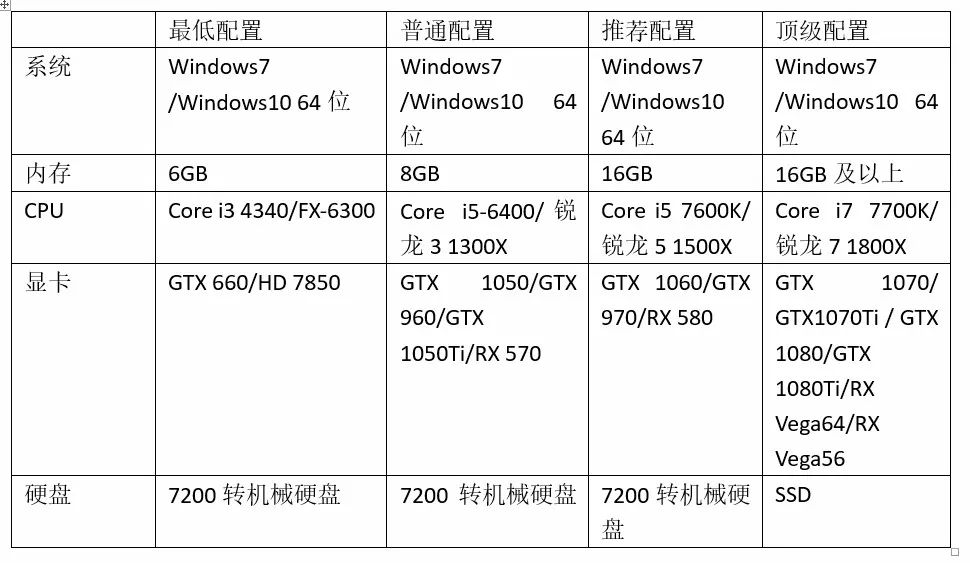 急性肾衰竭稳定评估计划