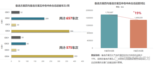 2024年计划评估