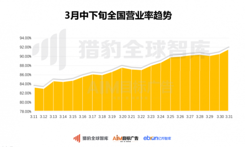 数据解析导向计划